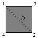  A rigid motion of the square 