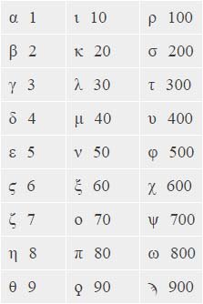  Ancient Greek Numerals 