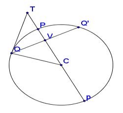  Ellipse for Article 73 