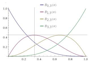  Bernstein basis polynomials for n = 3 