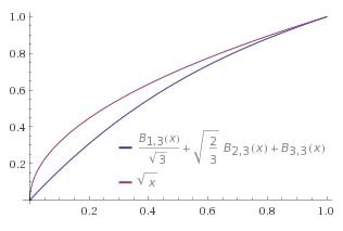  Bernstein approximation 