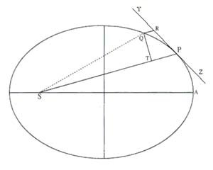  Diagram for Theorem 3 