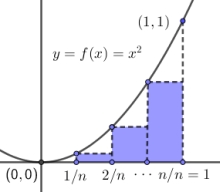  Riemann Sum for a parabola
