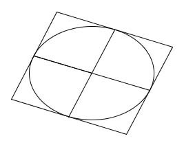  Parallelogram Circumscribing Ellipse