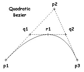  Quadratic Bezier Curve 