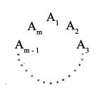  Cauchy Permutation Circle 1 