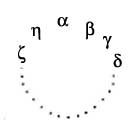  Cauchy Permutation Circle 