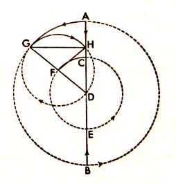  De revolutionibus Tusi Couple diagram 