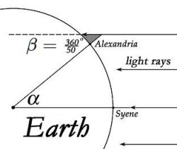  Eratosthenes Measures the Earth 